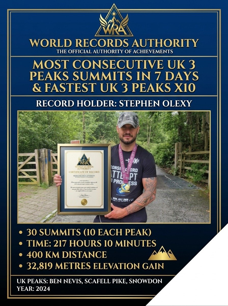 Most Consecutive UK 3 Peaks Summits in 7 Days & Fastest UK 3 Peaks x10